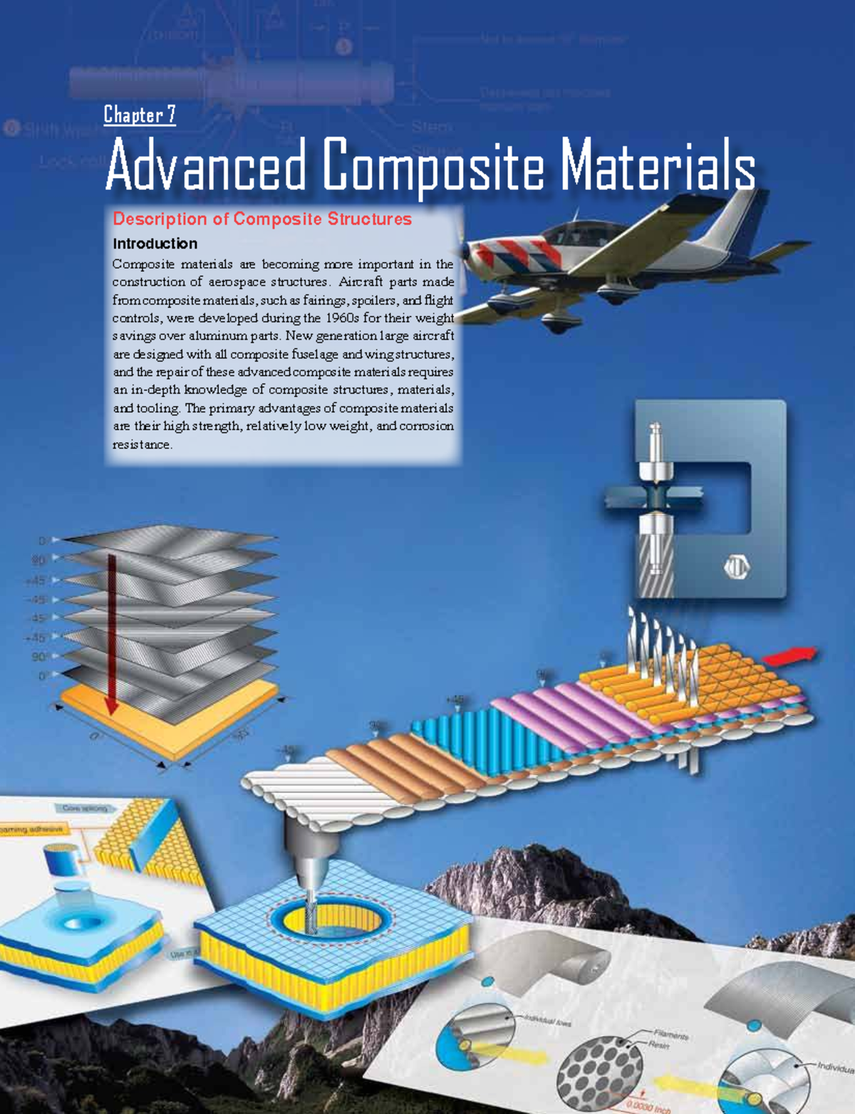 Advanced COMP Materials: Chapter 7 - Composite Structures Overview ...