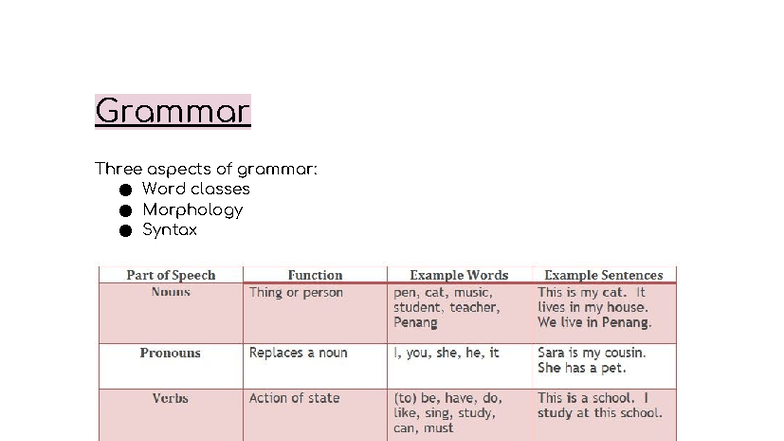 English Grammar - Class Notes for Understanding Word Classes & Verbs ...