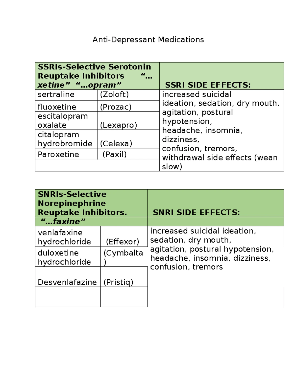 Antipsychotic Medications Overview: Types and Side Effects - Studocu
