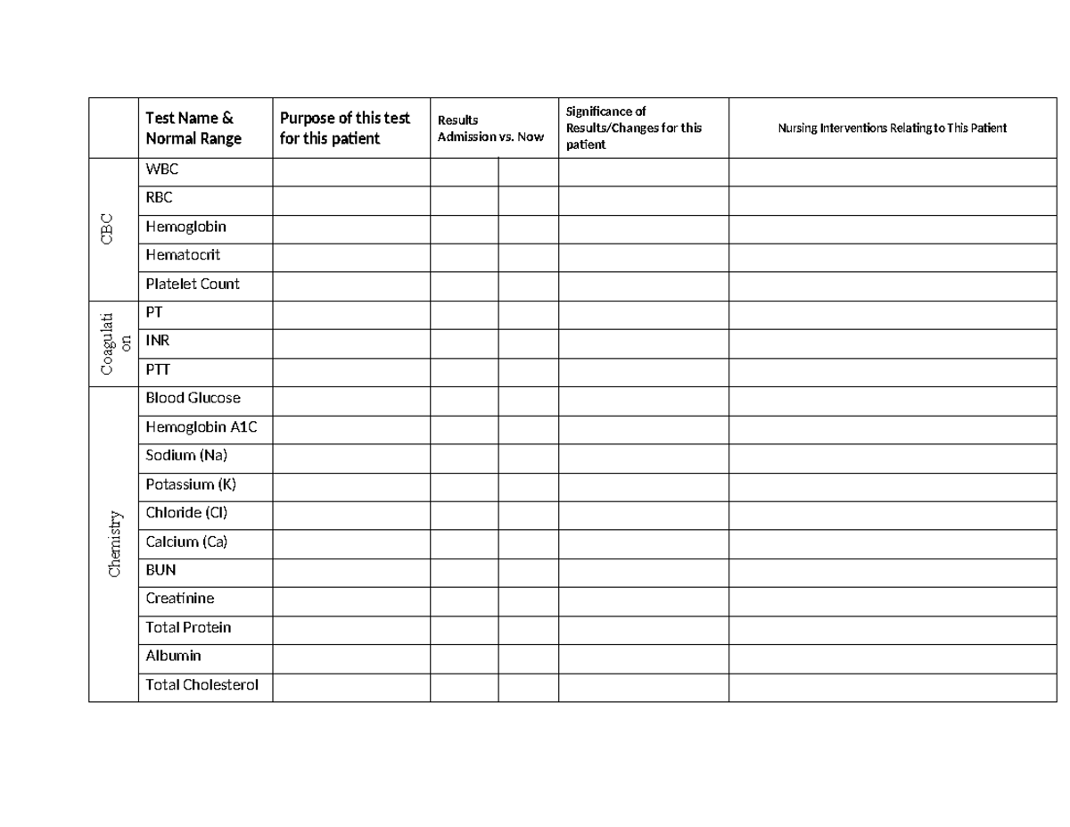 Lab Sheet #2 - Test Name & Normal Range Purpose of this test for this ...