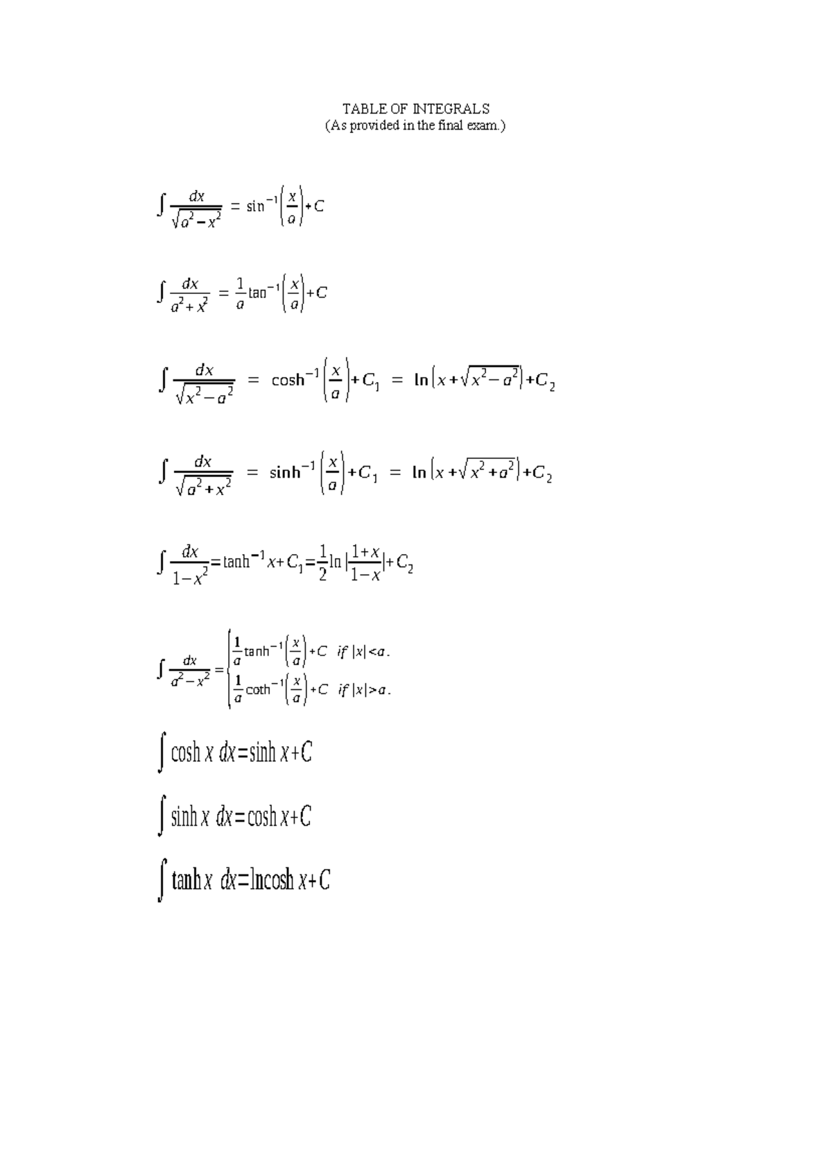 Table OF Integrals - useful - TABLE OF INTEGRALS (As provided in the ...