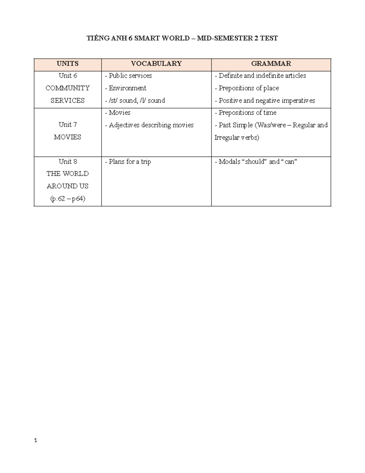 TIẾNG ANH 6 SMART WORLD 2 MIDTERM TEST UNIT 6 & 7 VOCABULARY - Studocu