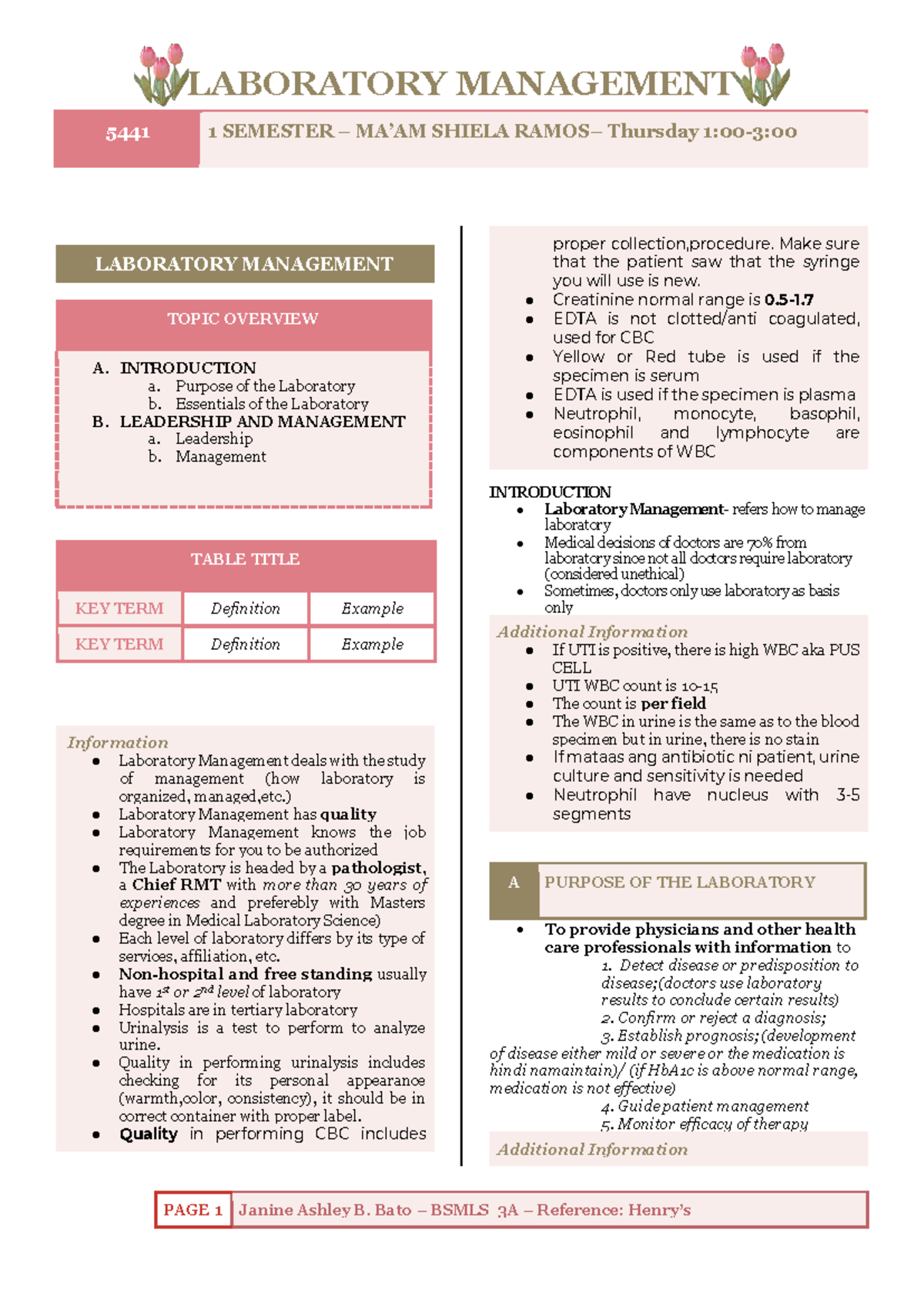 Introduction to Laboratory Management 5441: Overview & Essentials - Studocu