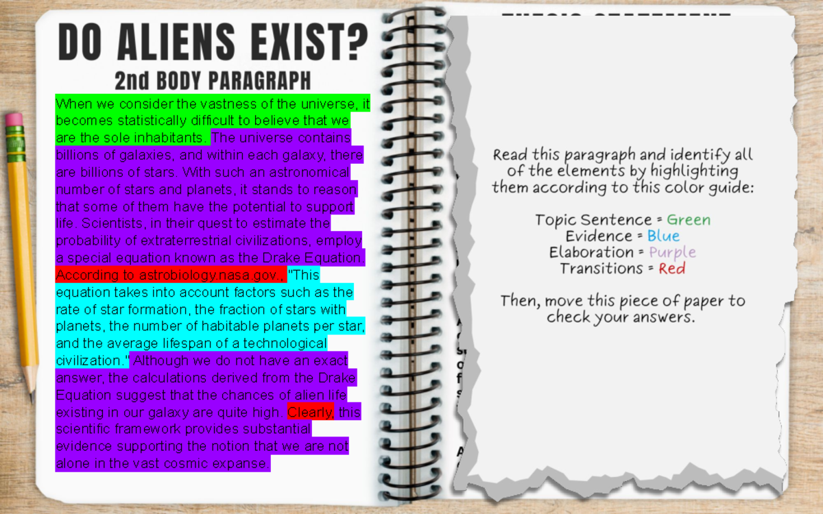 Aliens Existence: Insights from the Drake Equation - 2nd Body Paragraph ...