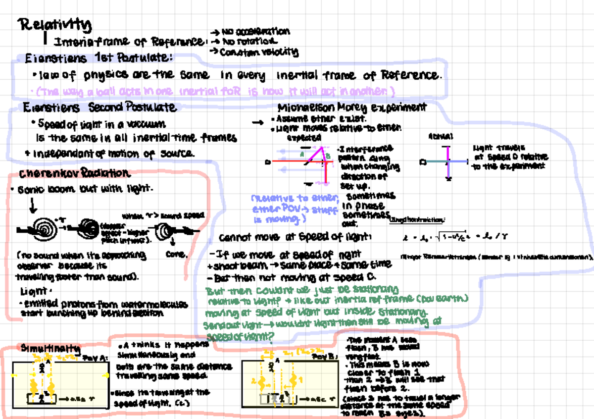 Relativity I: Inertial Frames and Einstein's Postulates Summary - Studocu
