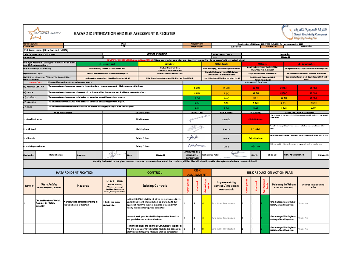 COA TDP Construction 380KV BSP Substation Risk Assessment Register ...