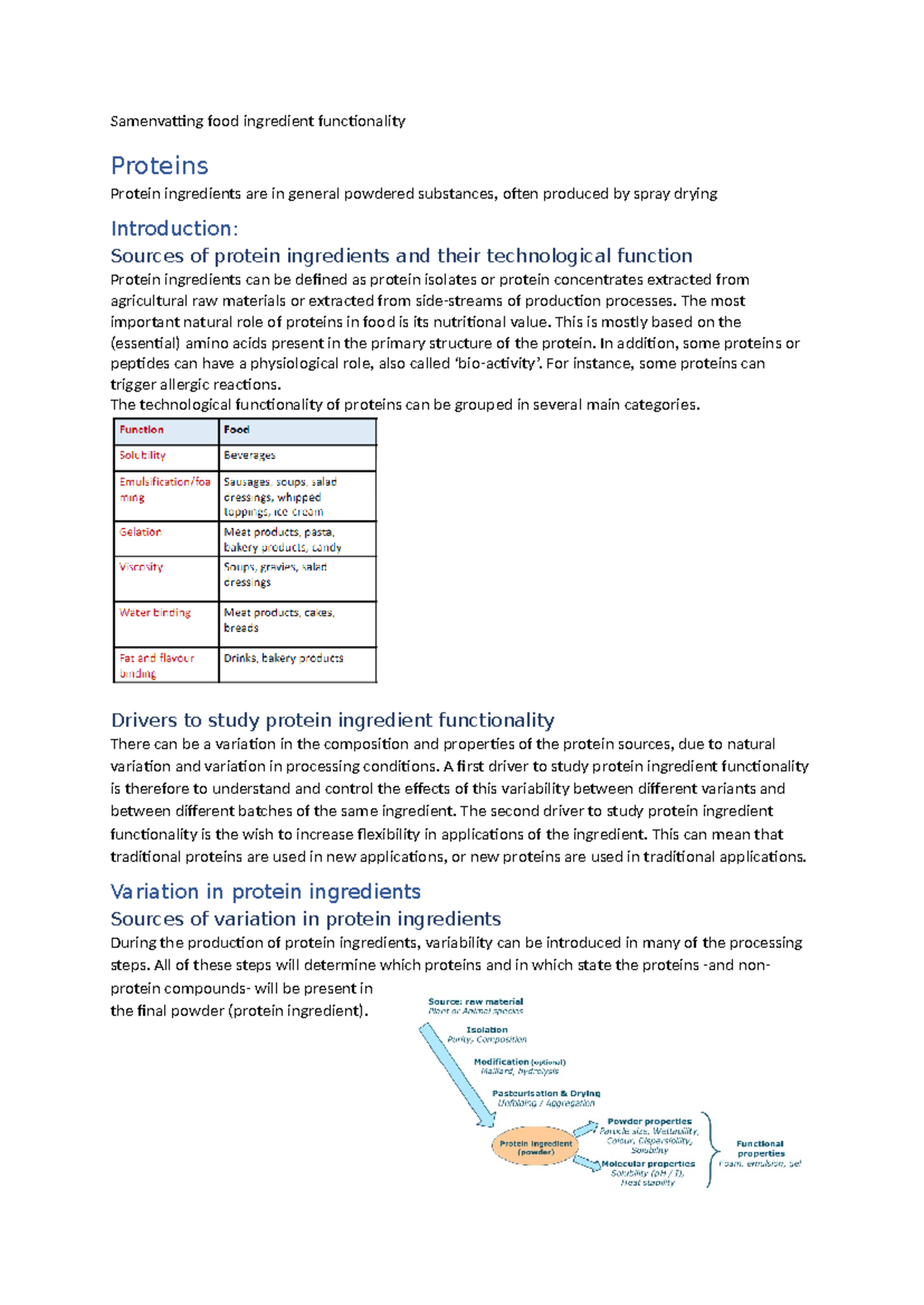 Samenvatting FIF: Functionaliteit van Voedingselementen en Eiwitten ...