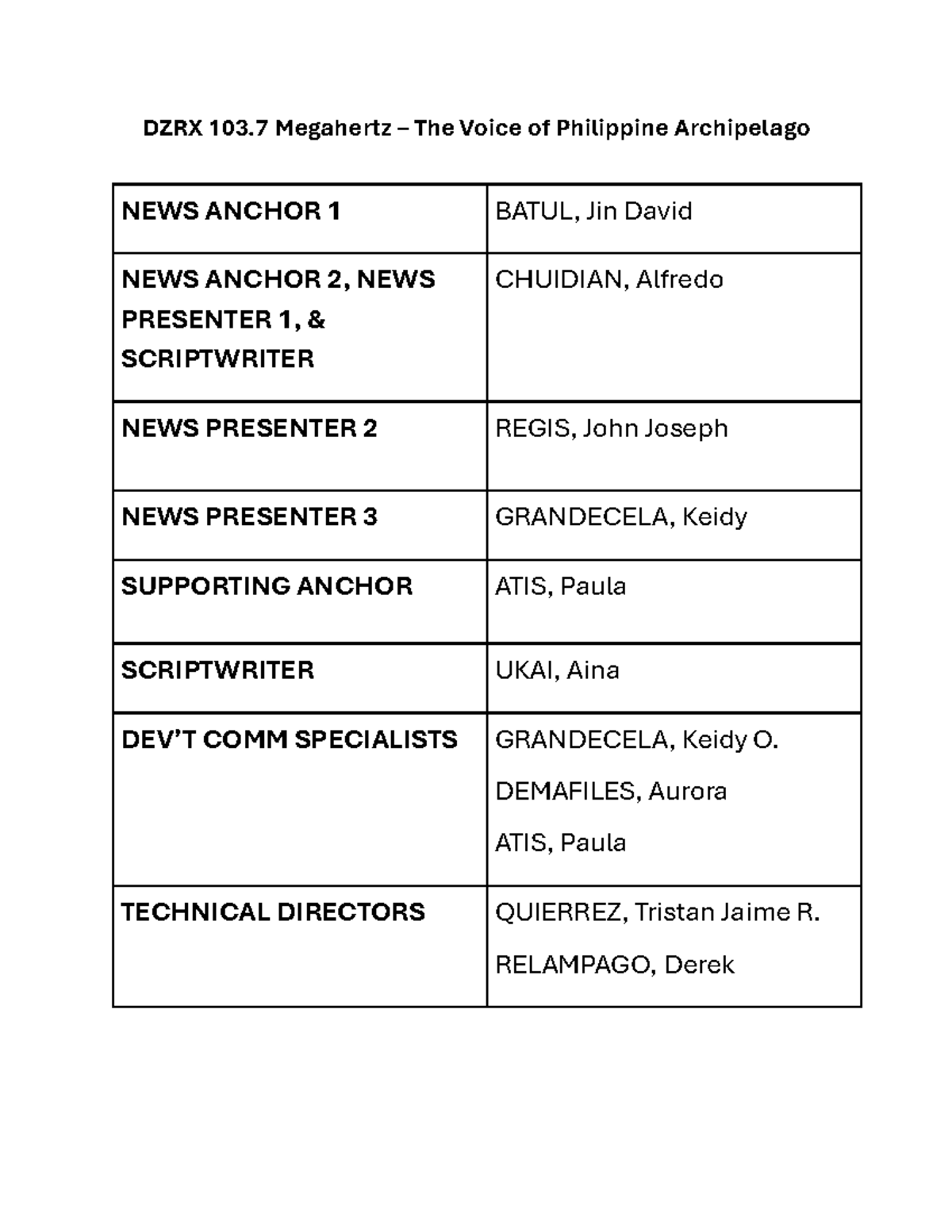 DZRX 103.7 - Script for Philippine Radio Broadcast VOL2 - Studocu