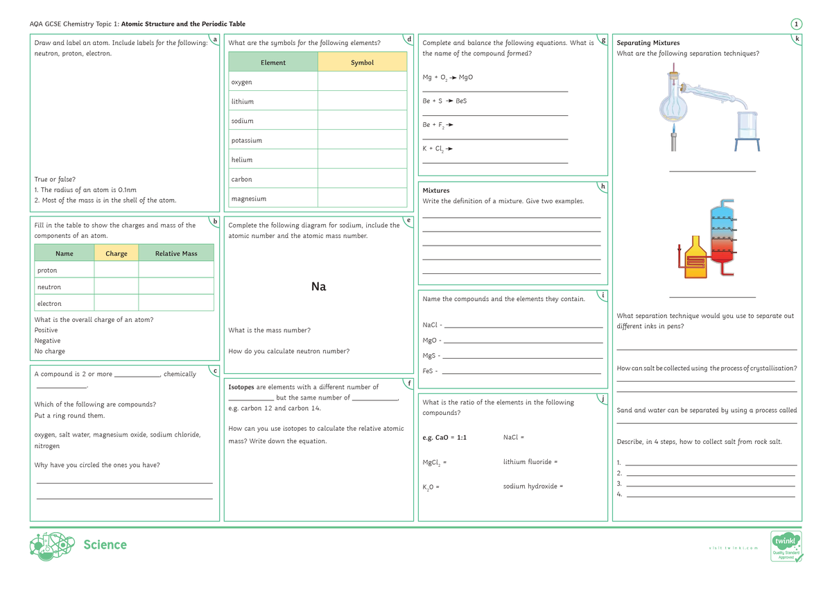 AQA GCSE Chemistry Topic 1: Atomic Structure Revision Notes - Studocu