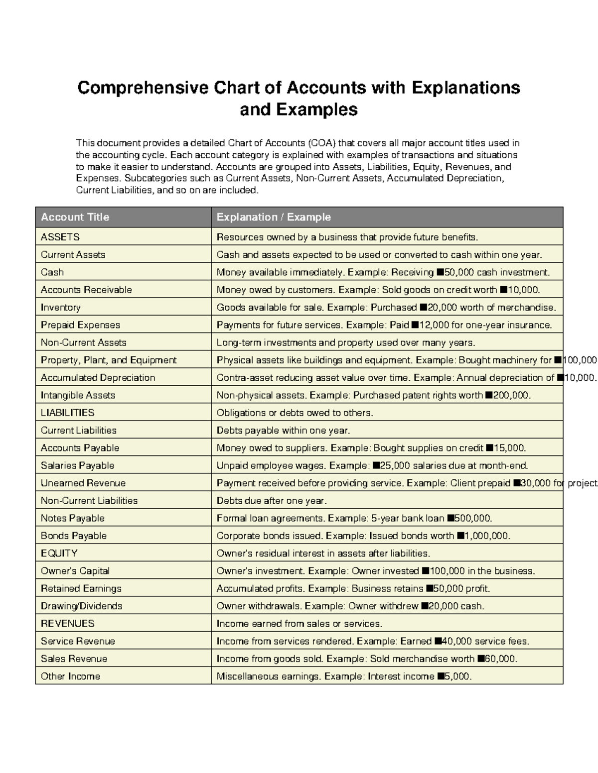 Chart of Accounts Overview with Examples and Explanations - Studocu