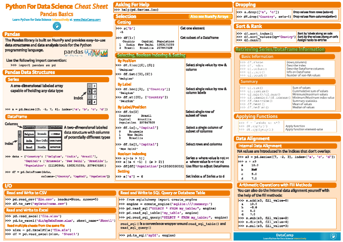 6- Pandas cheatsheet 2 - summary sheet for final - Python For Data ... image.