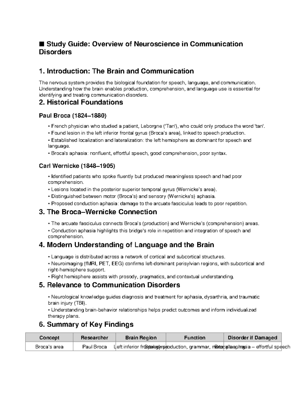 Study Guide Neuroscience In Communication Disorders Cd 101 Studocu