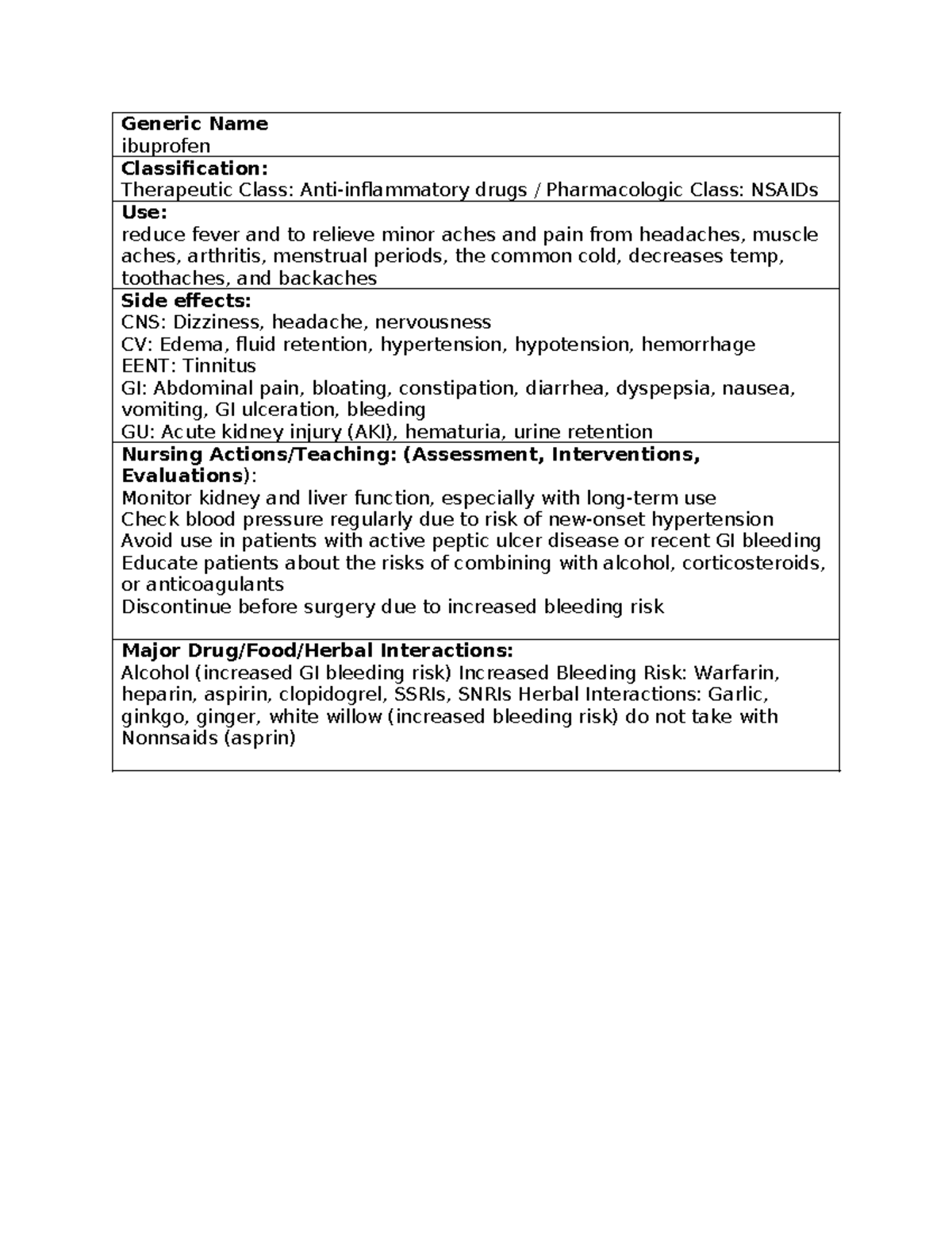 Ibuprofen drug card: classification, uses, side effects, and nursing ...