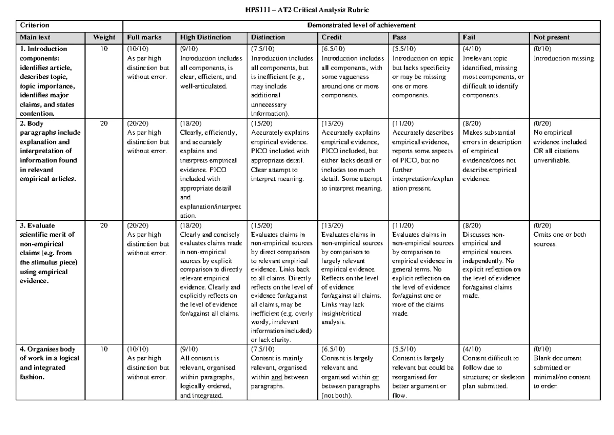 HPS111 AT2 Critical Analysis Guidelines - Introduction to Psychology T1 ...