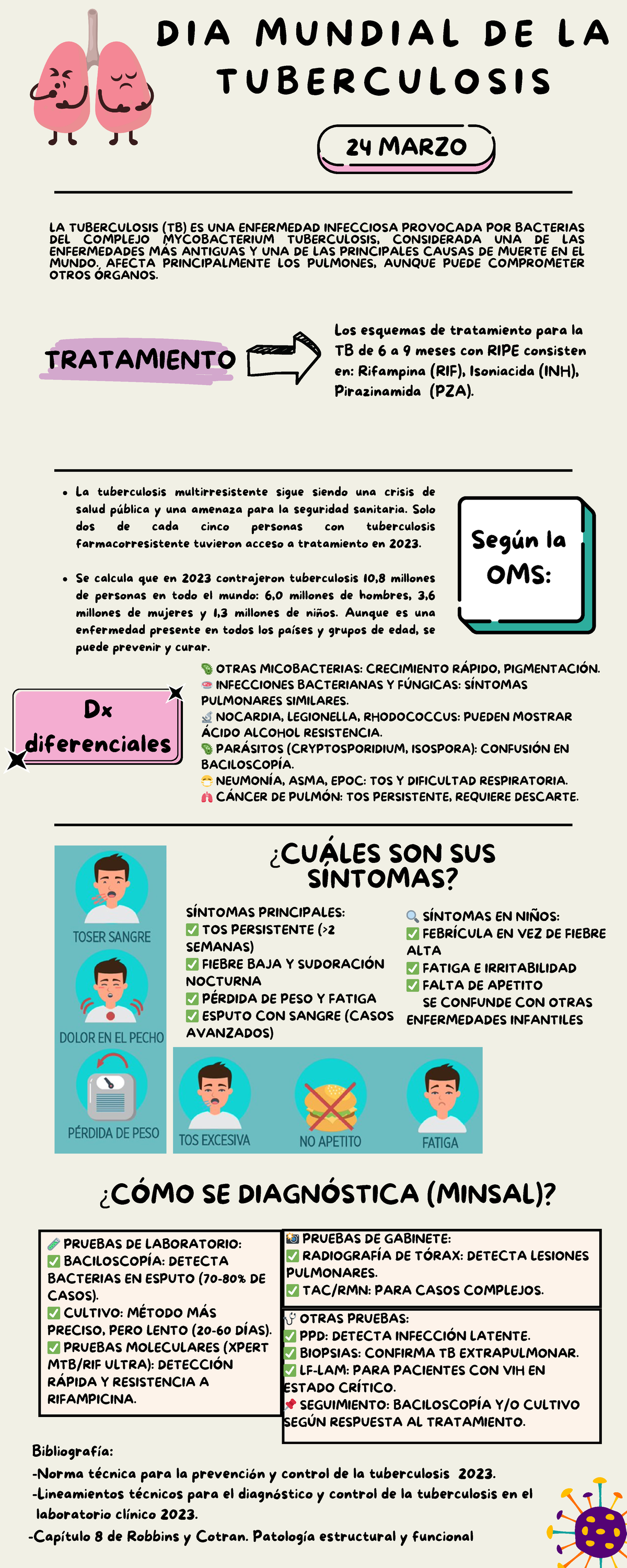 Tuberculosis Poster - La tuberculosis multirresistente sigue siendo una ...