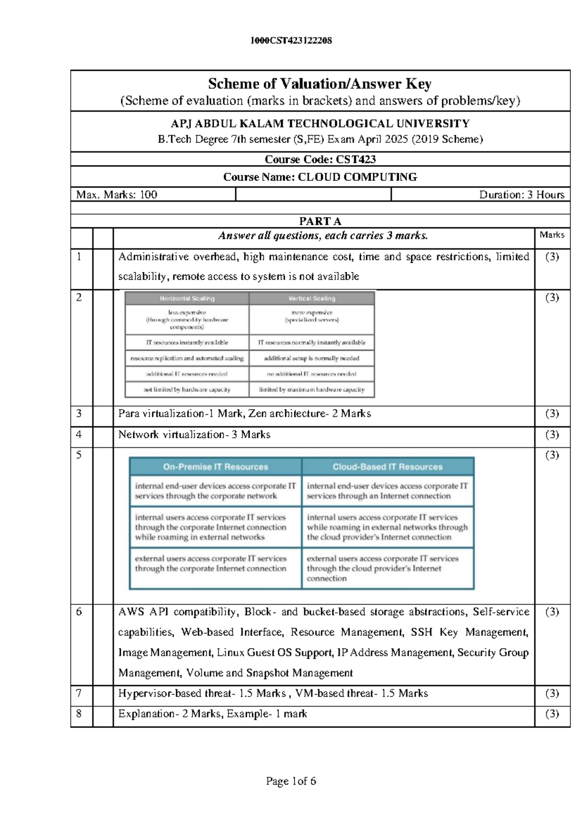 ANSWER KEY FOR CST423 CLOUD COMPUTING 7TH SEMESTER EXAM APRIL 2025 ...