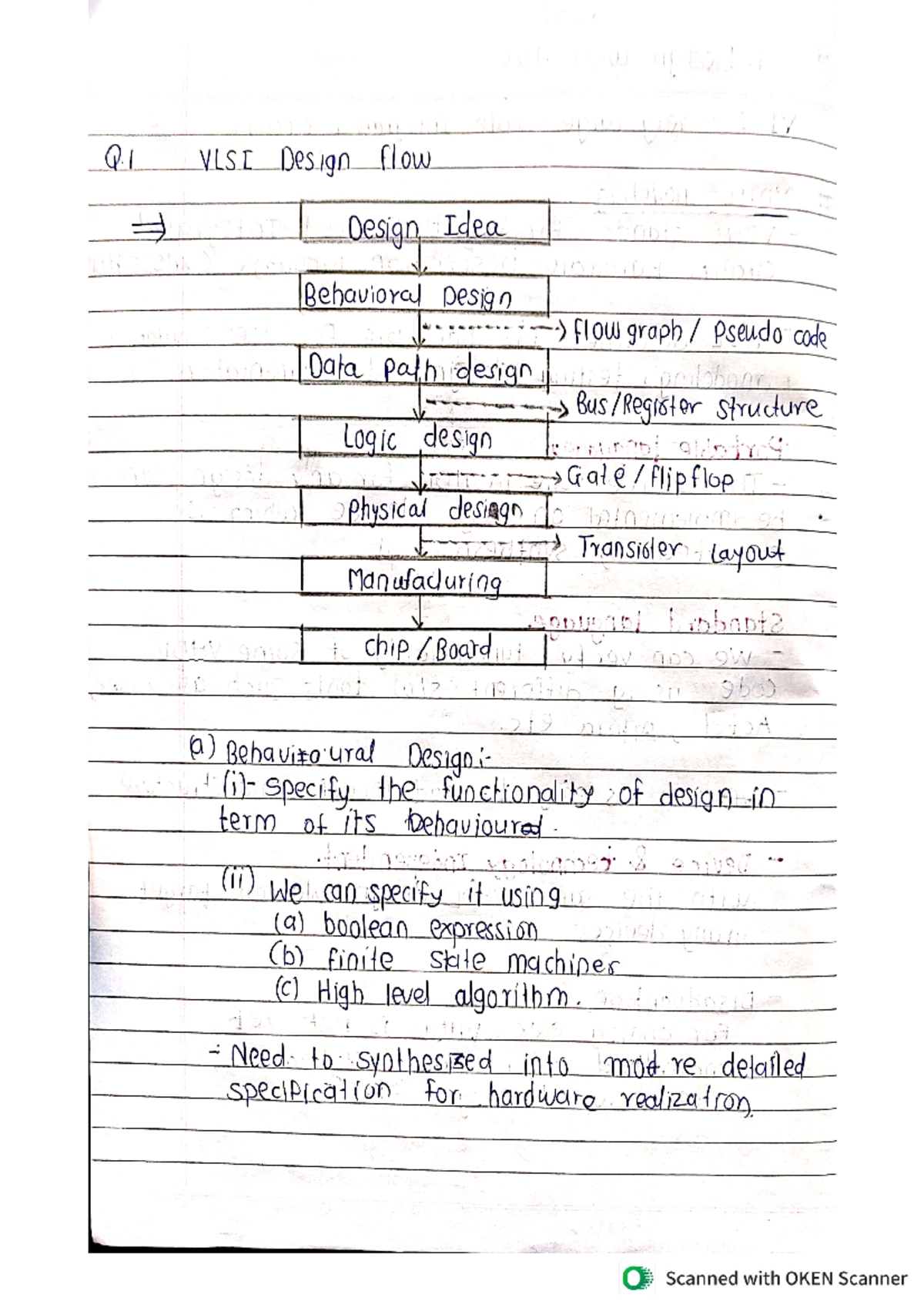 VLSI Design Flow: Understanding Units 1 & 2 for SPPU (Course Code: VLSI ...