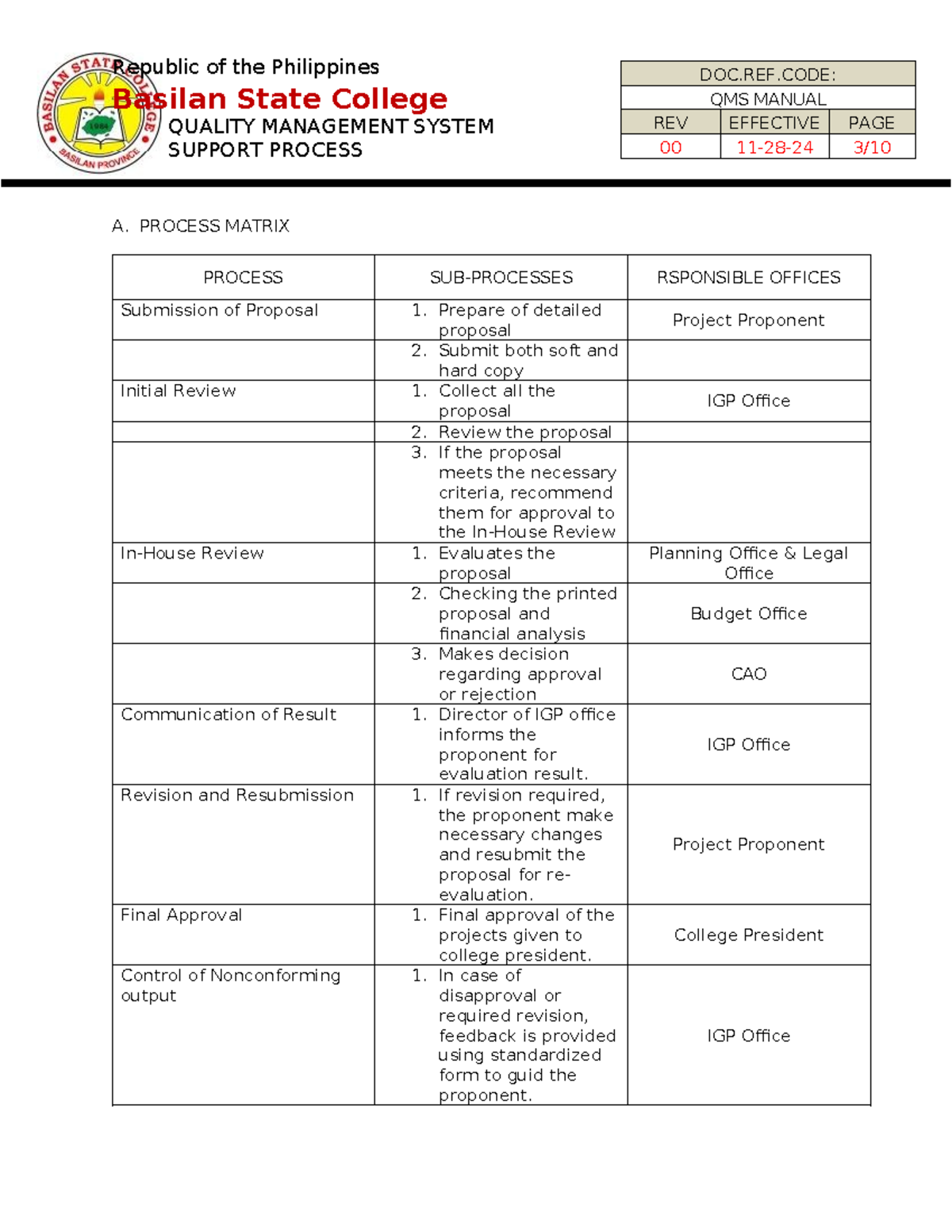 Support- Process- Matrix-AND- Reference- Matrix (new - DOC.REF: QMS ...