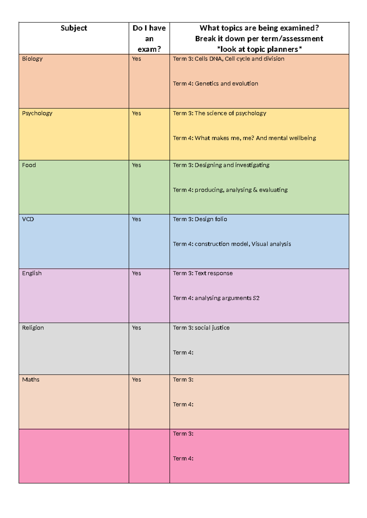 Subject Exam Planner: Topics Breakdown for Biology, Psychology, Food ...