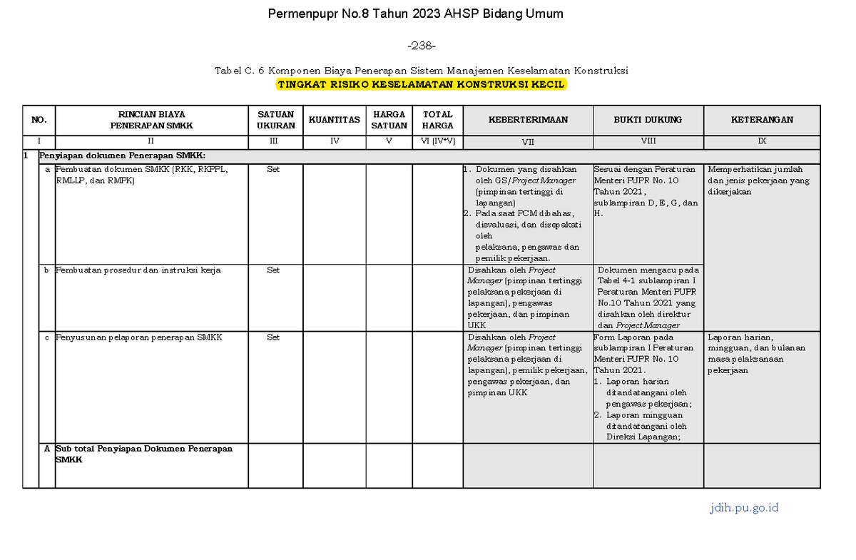 AHSP No.8 Tahun 2023: Biaya Penerapan SMKK Konstruksi Risiko Kecil ...