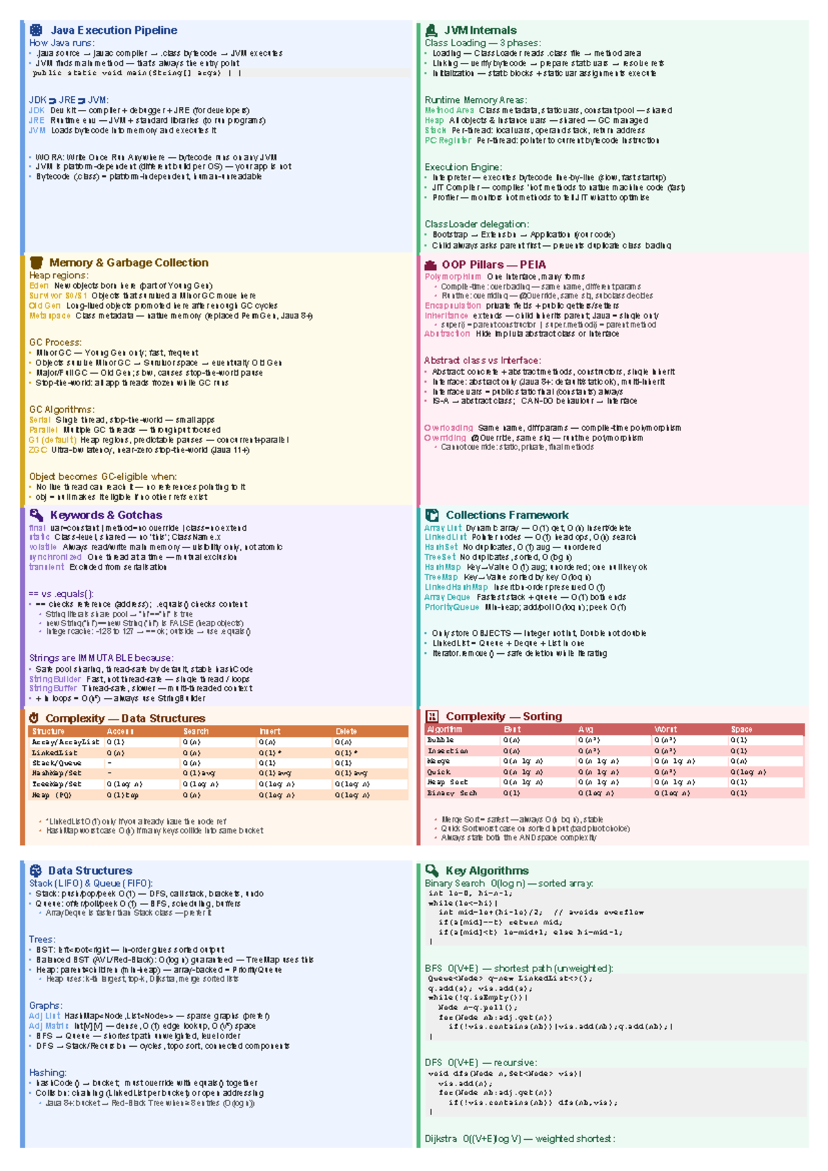 Java Cheatsheet v5: JVM Internals & Execution Pipeline Overview - Studocu