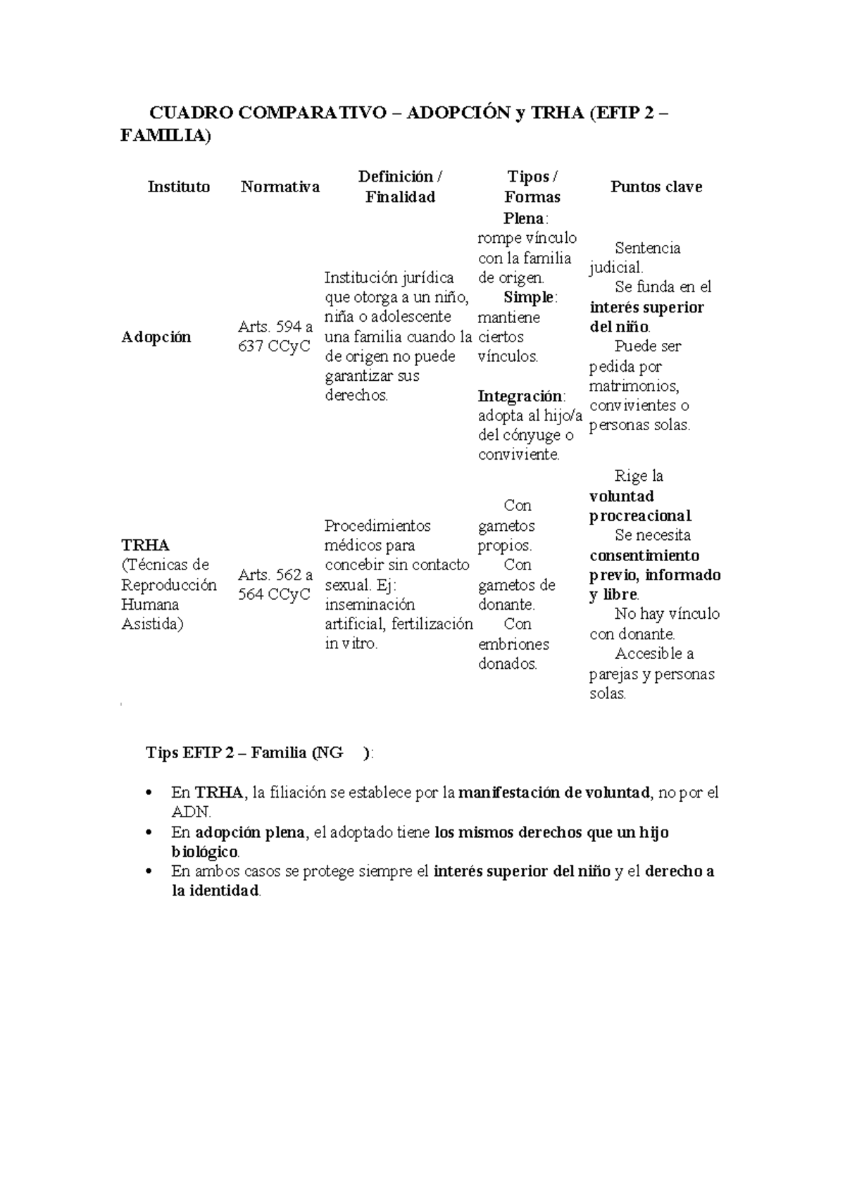 Cuadro Comparativo: Adopción y TRHA (EFIP 2 FAMILIA) - Studocu
