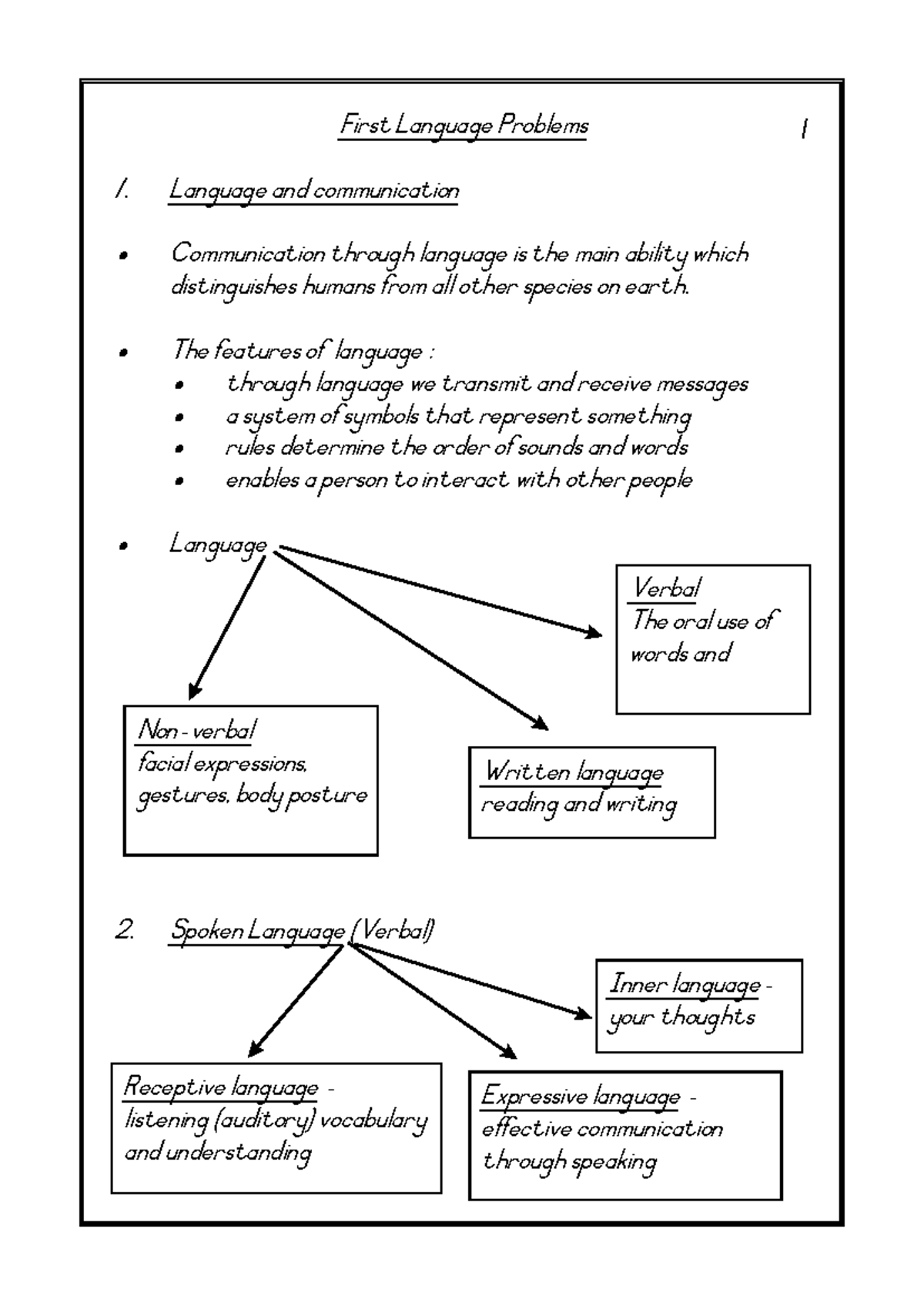First Language Problems (Linguistics 101) - Understanding Communication ...