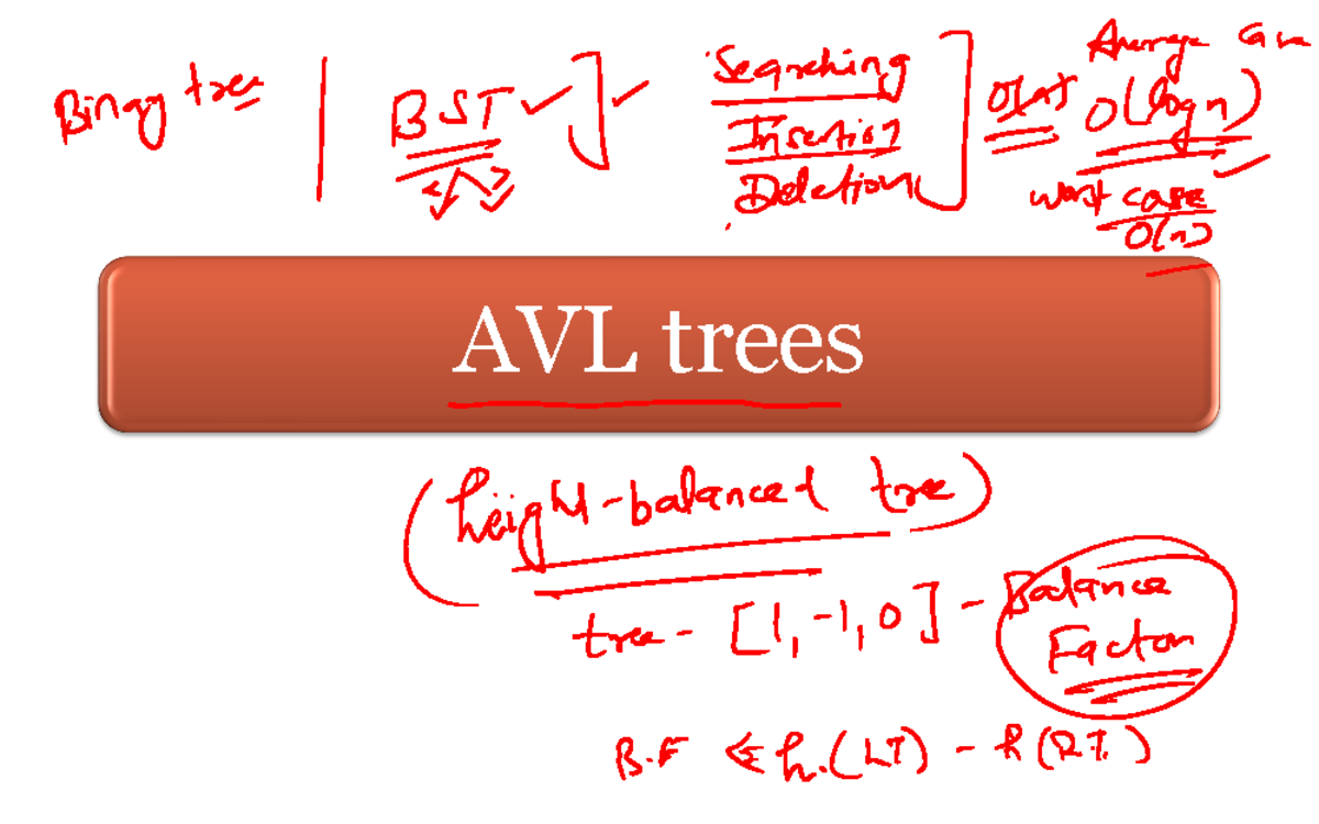 Lecture-19 AVL Tree - Lecture notes on DSA - AVL trees Deliverables AVL ...