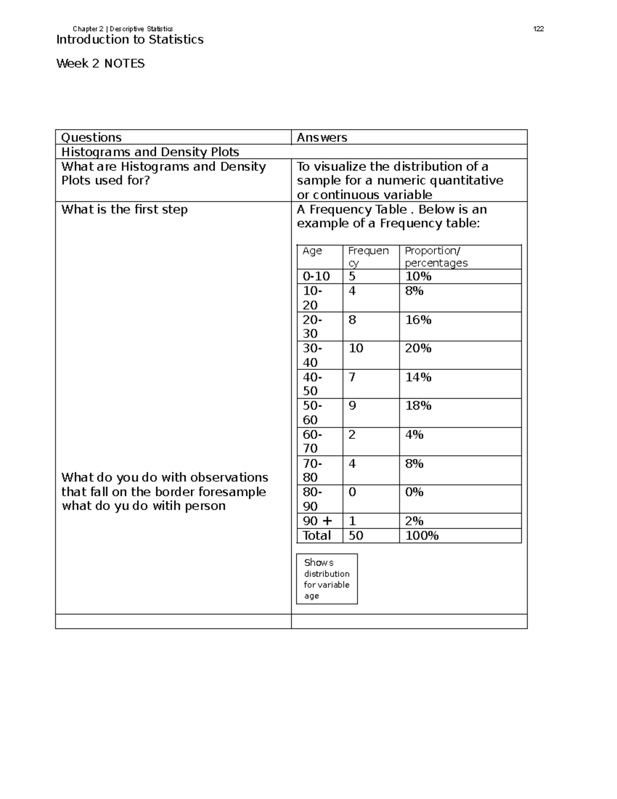 Chapter 2 Descriptive Statistics: Week 2 Notes on Histograms & Data ...