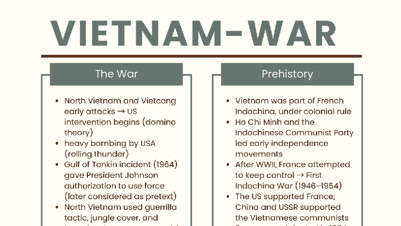 Vietnam War Overview: Key Events and Consequences - Studocu