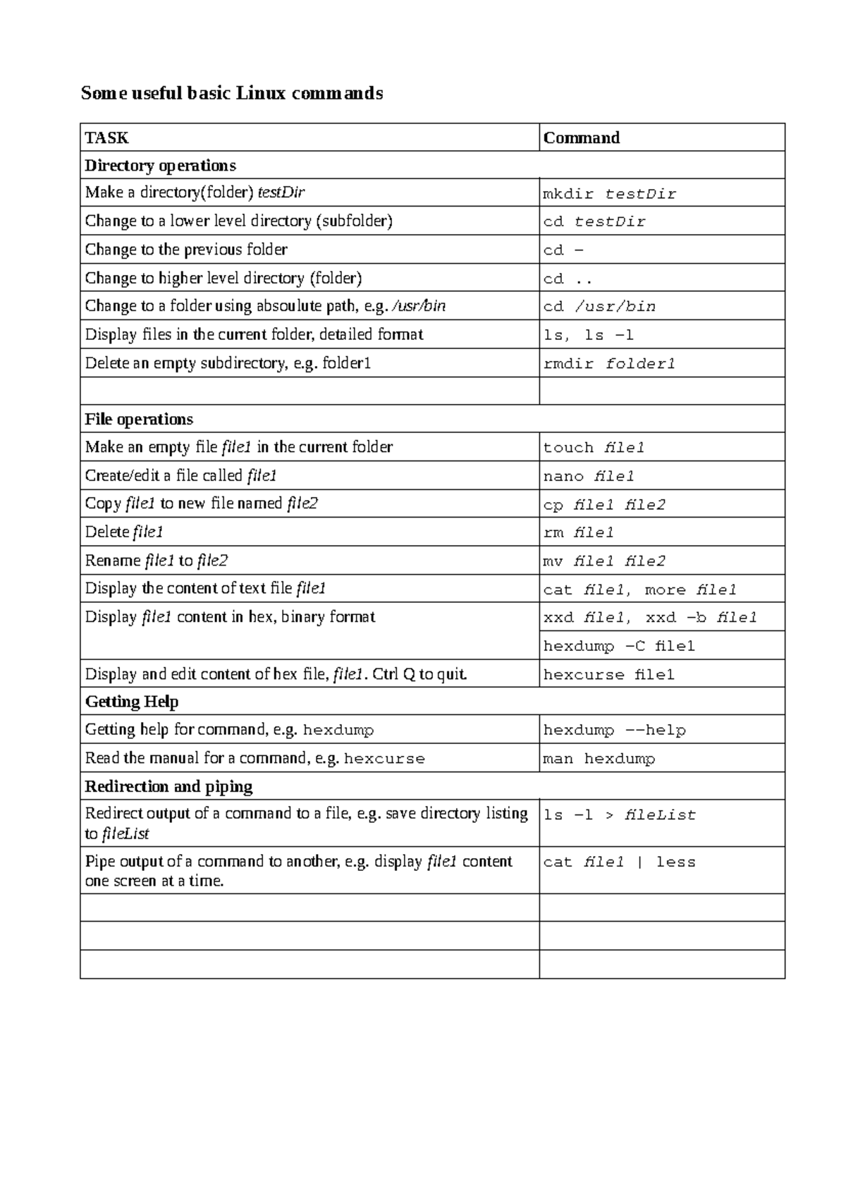 Linux Commands Practice - Some useful basic Linux commands TASK Command ...