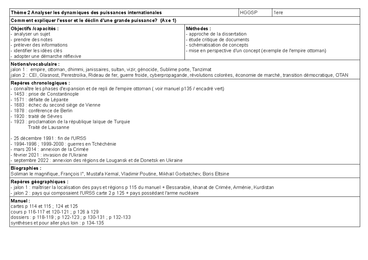 HGGSP 1ere - Thème 2 Axe 1: Révision des dynamiques des puissances