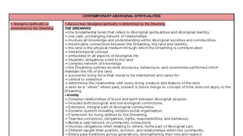 SOR II Notes Y12: Understanding Aboriginal Spiritualities and the ...