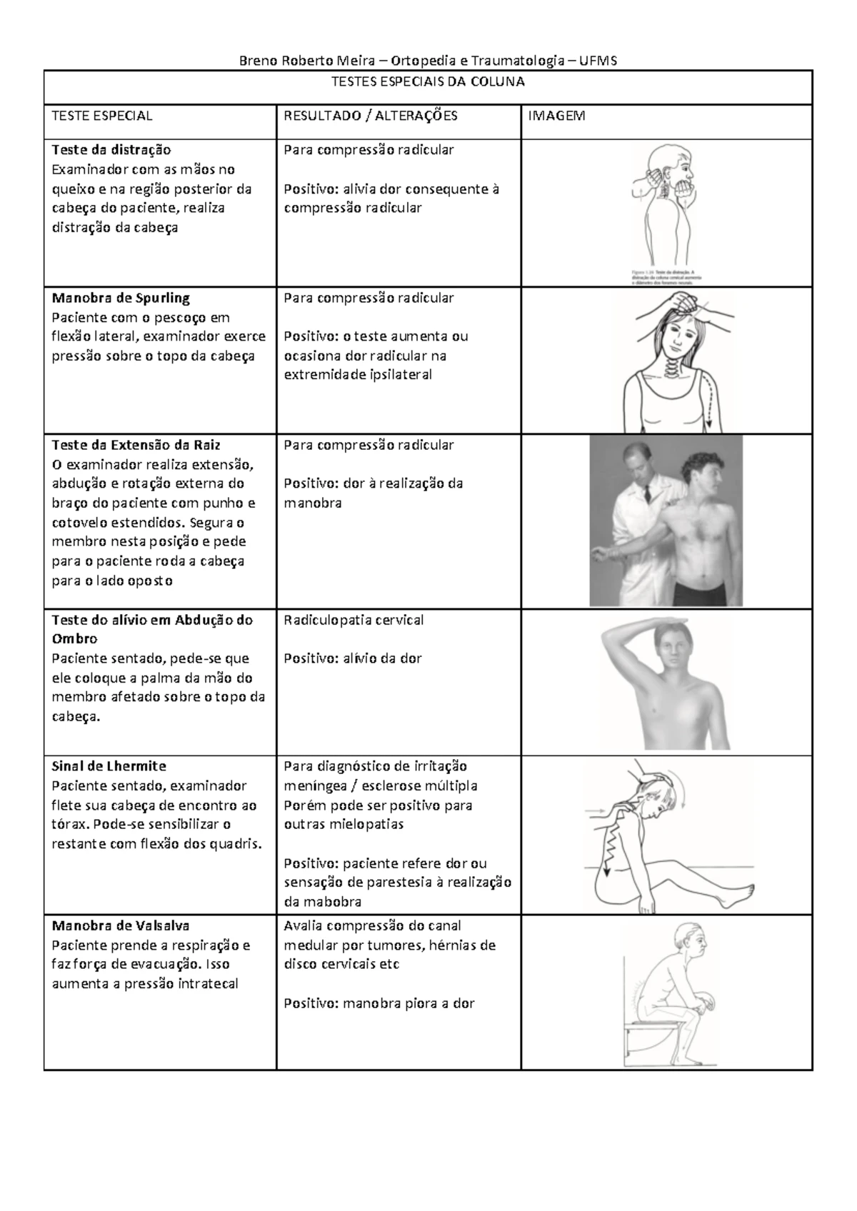 Testes especiais ombro - EXAME FÍSICO DO OMBRO – TESTES ESPECIAIS TESTE ...