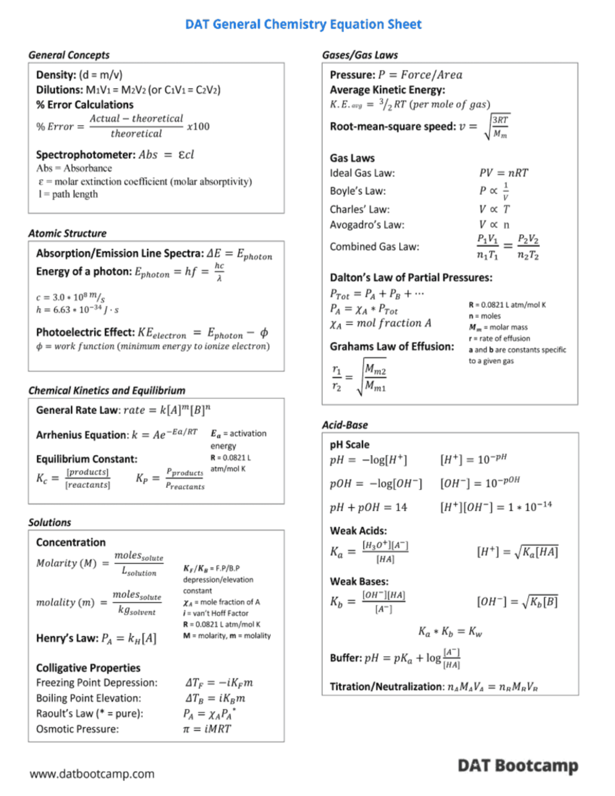 DAT General Chemistry Large Formula Sheet for Equations and Concepts ...