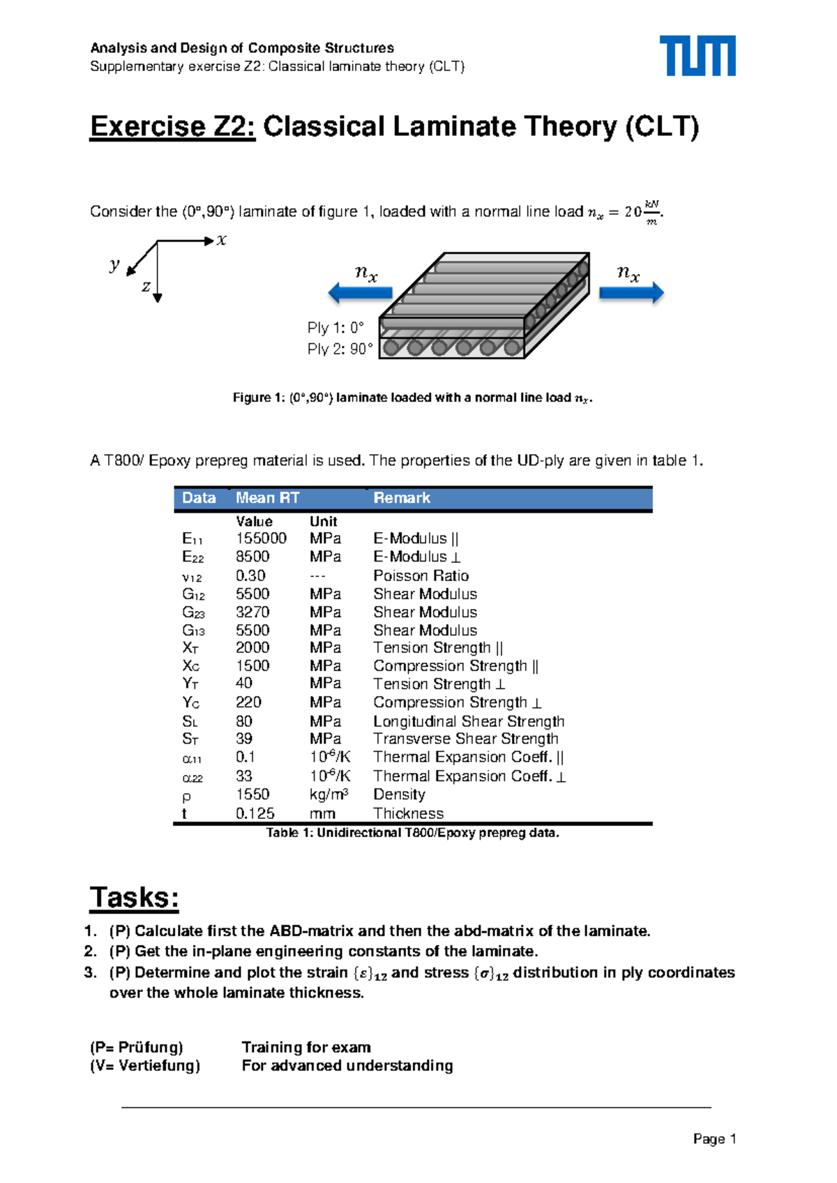 Supplementary Exercise Z2: Classical Laminate Theory (CLT) Analysis ...