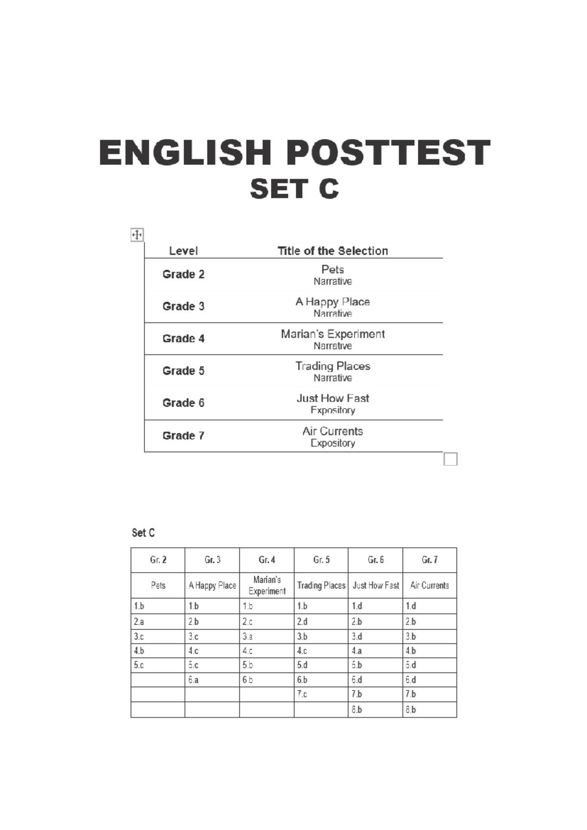 Grade 6 PHIL-IRI POST TEST: Reading Comprehension Materials - Studocu