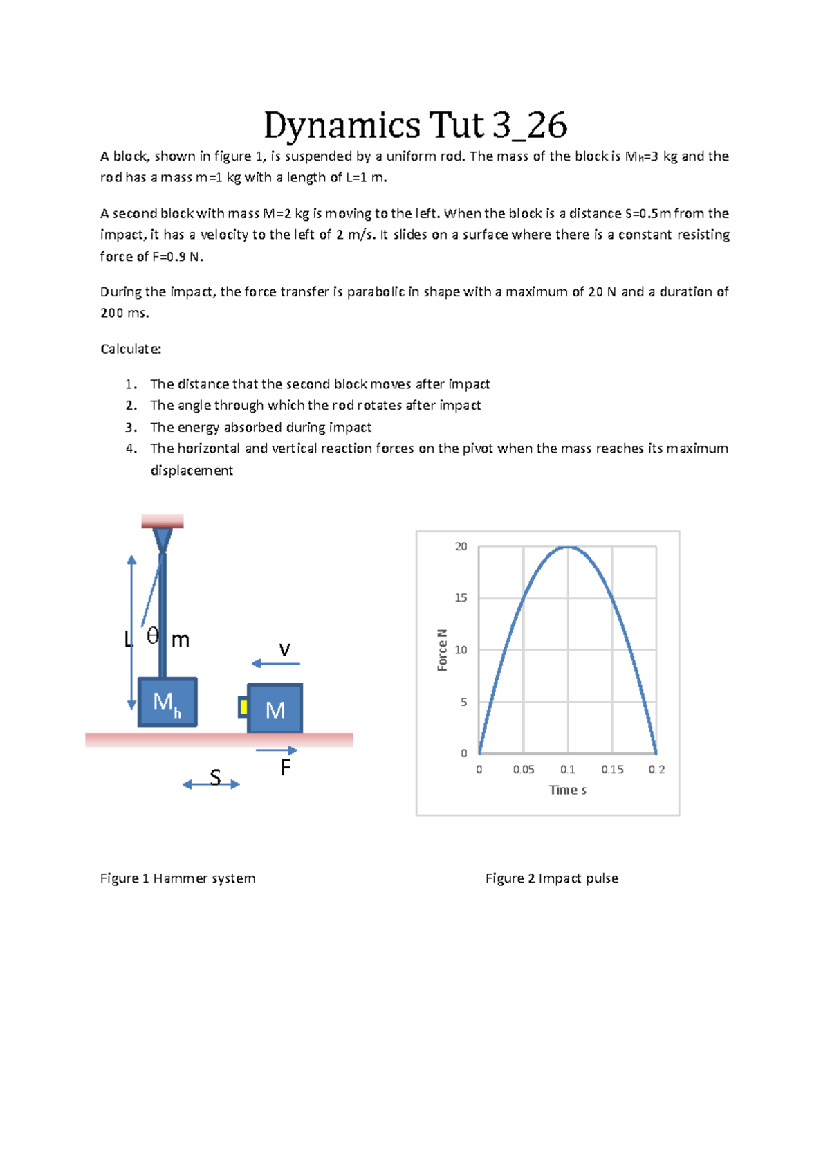 Dynamics Tut 3: Impact Analysis of a Hammer System - Studocu