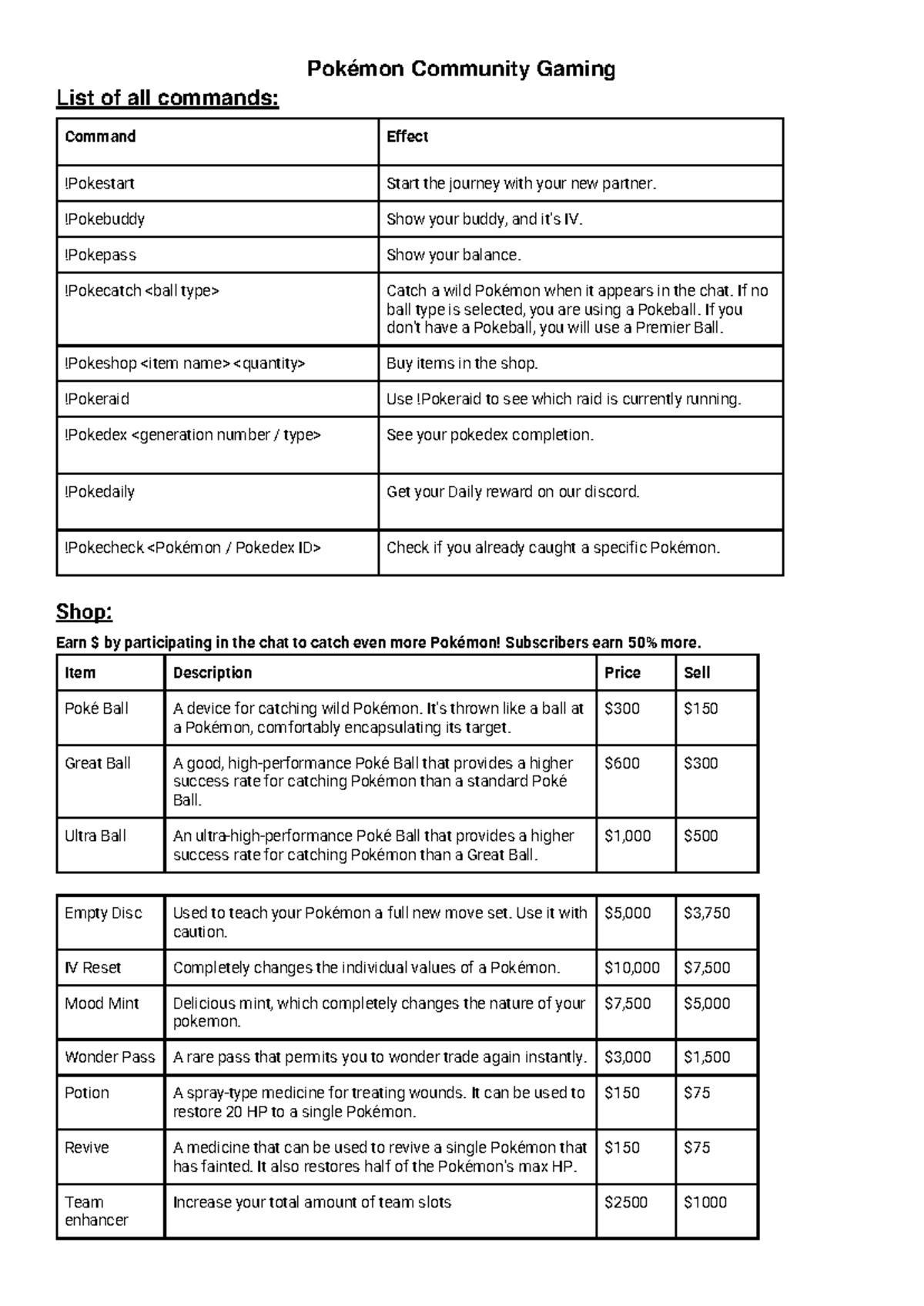 PCG Commands Guide: Essential Commands and Item Details for Players ...