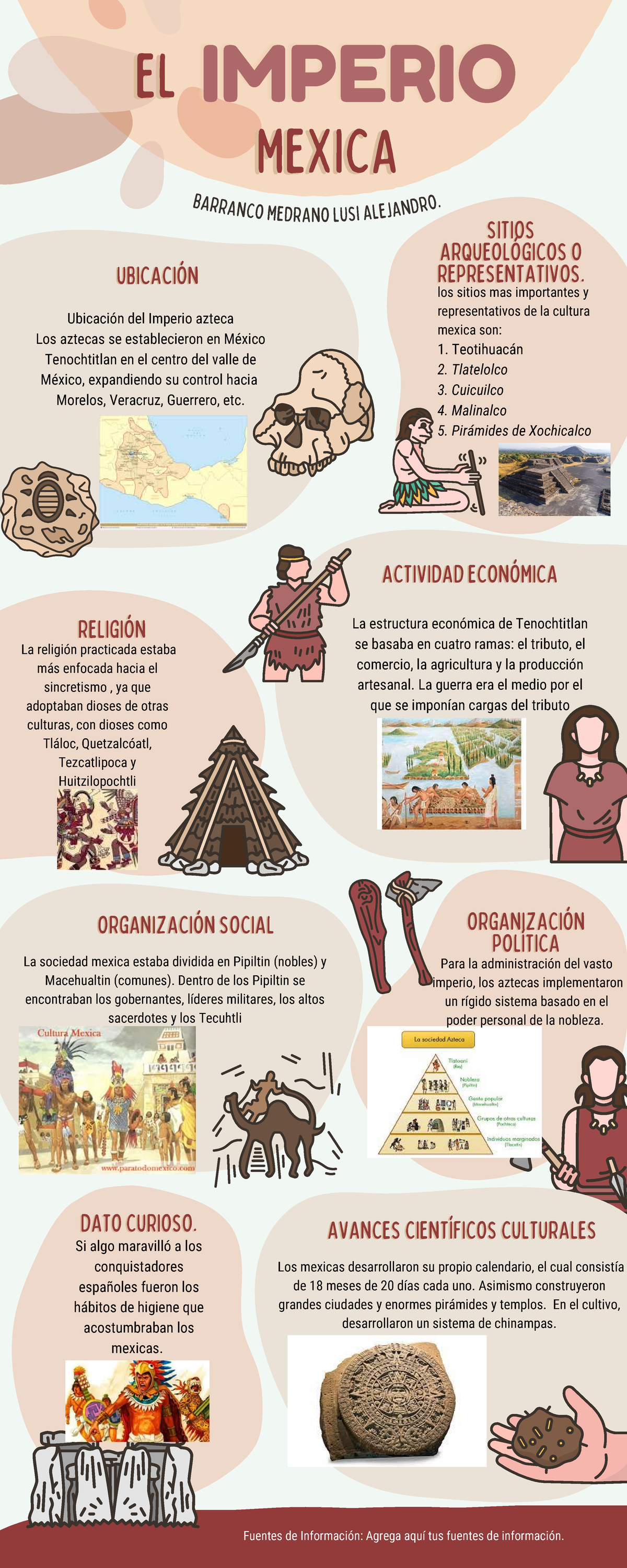 Imperio Azteca En 2021 Imperio Azteca Aztecas Imperio Azteca Mapa