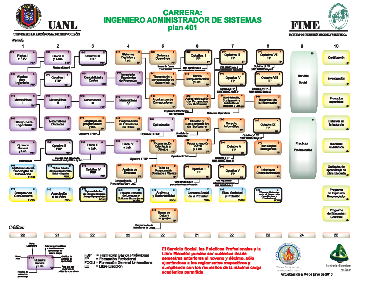 Plan materias ias - Apoyo - CARRERA: INGENIERO ADMINISTRADOR DE ...