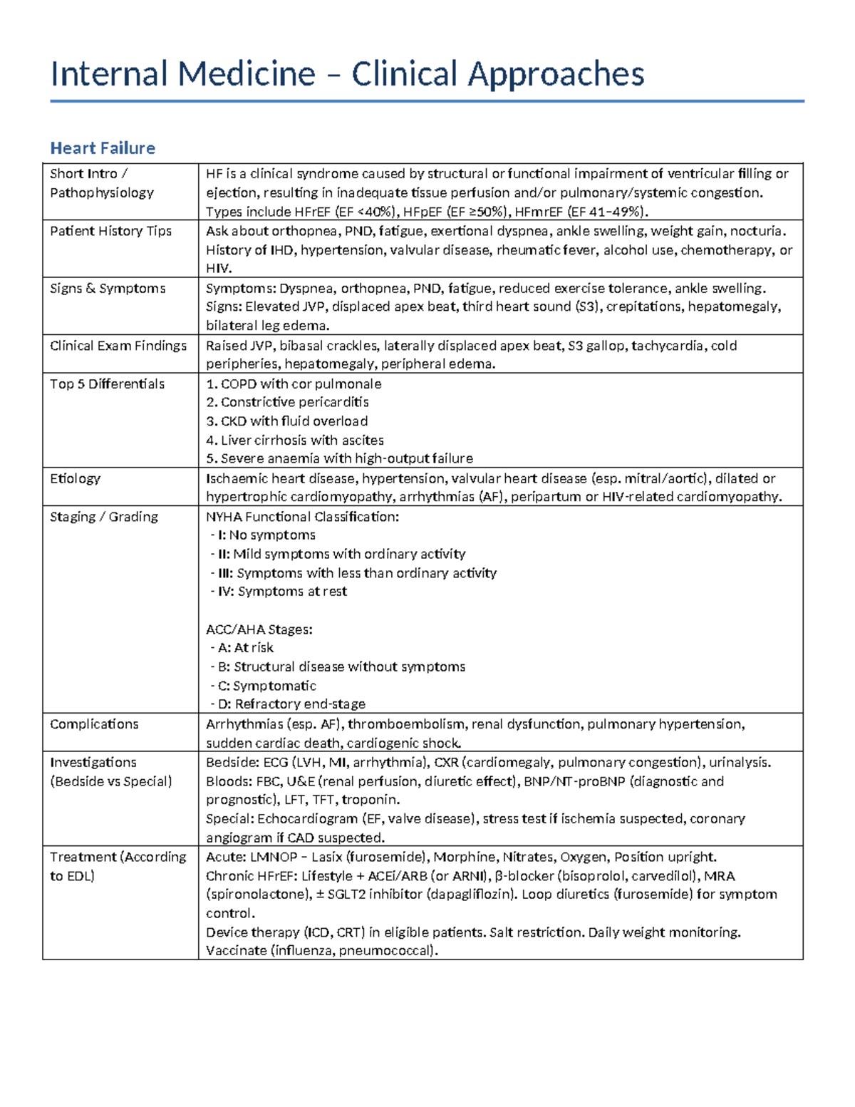 Internal Medicine OSCE Table: Final Master on Lymphoma (IM 101) - Studocu