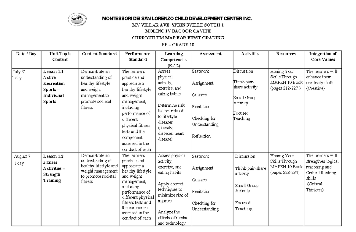 CM PE10 - Grade 10 Curriculum Map on Healthy Lifestyles - Studocu