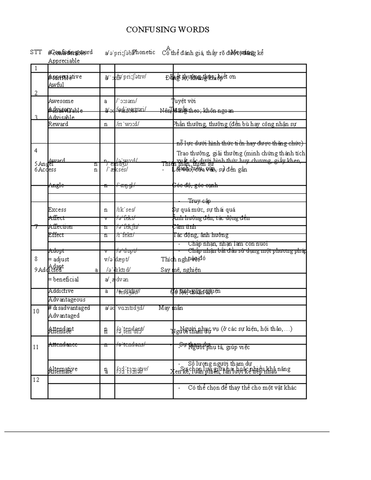 Confusing Words Study Guide (ENG 101) - Studocu