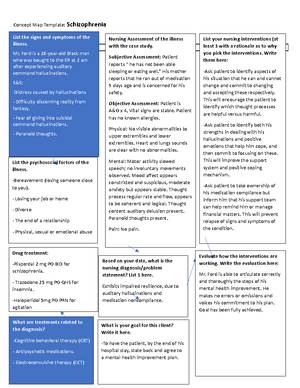 Concept Map - HESI Attention Deficit hyperactivity Disorder - Concept ...