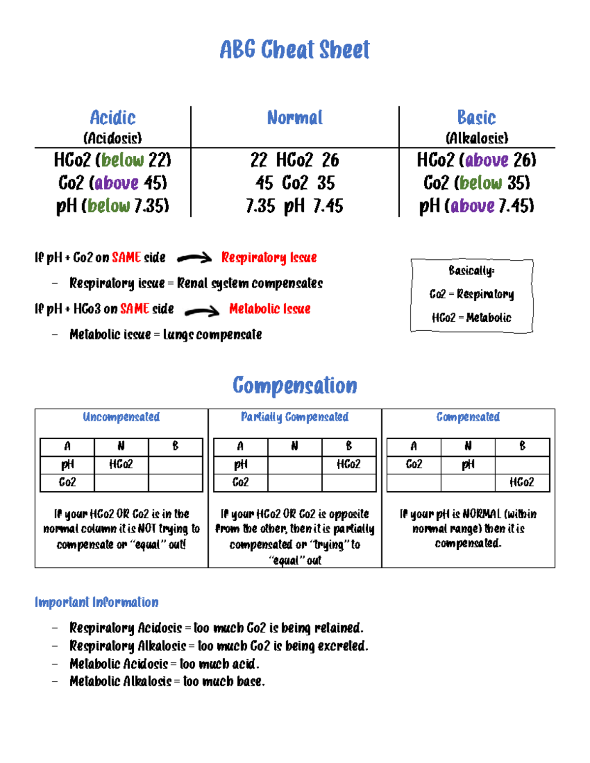 ABG Cheat Sheet for Nursing: Understanding Acid-Base Balance - Studocu