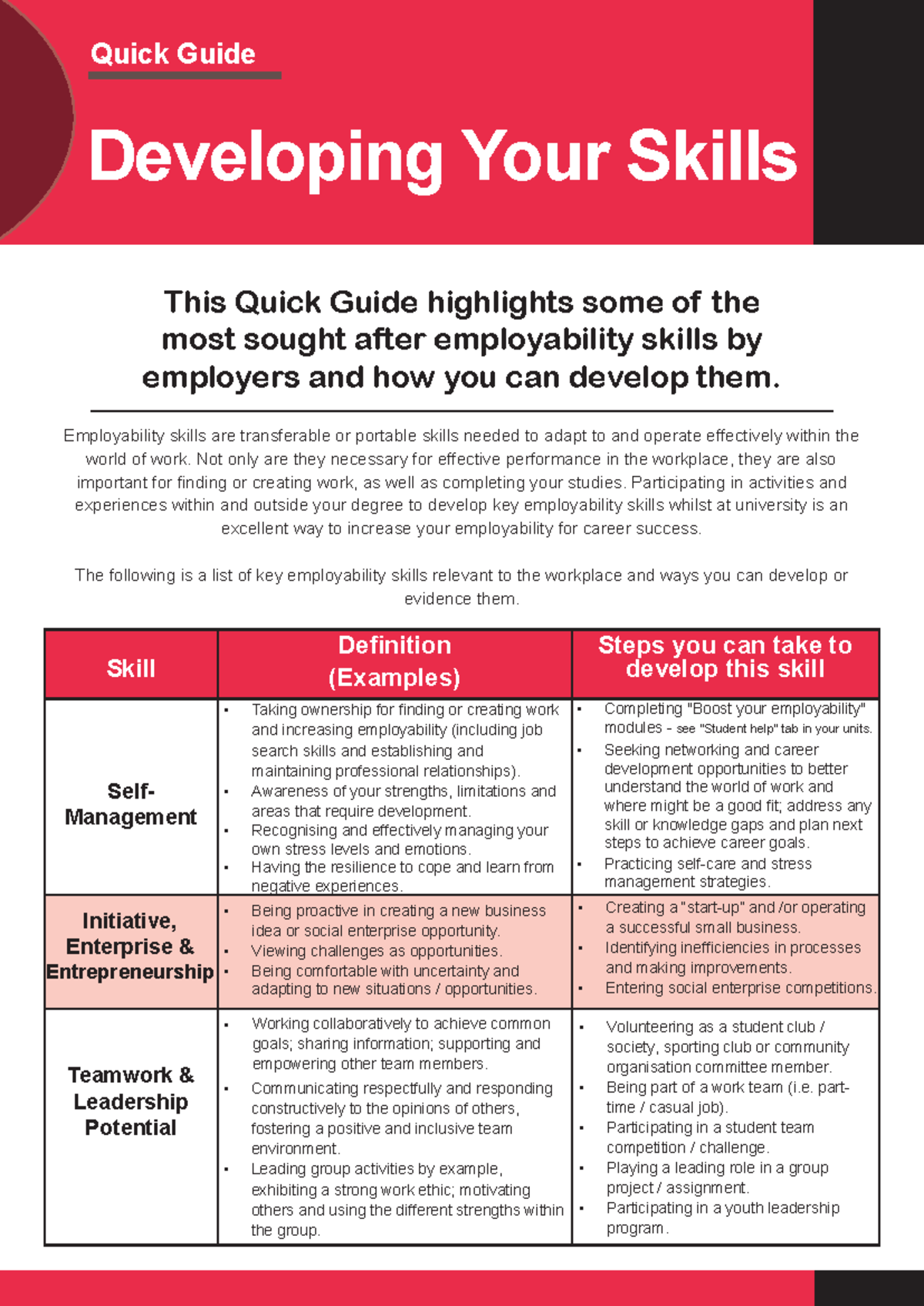 13 Quick Guide Developing Skills - Developing Your Skills Quick Guide ...