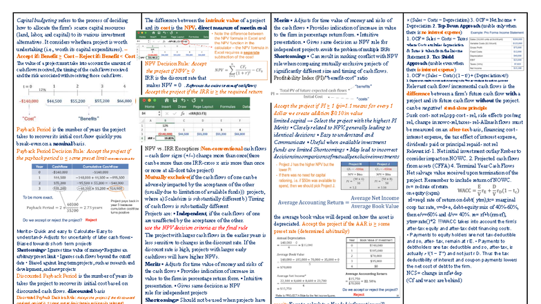 Capital Budgeting Concepts - Cheat Sheet for FIN 301 - Studocu