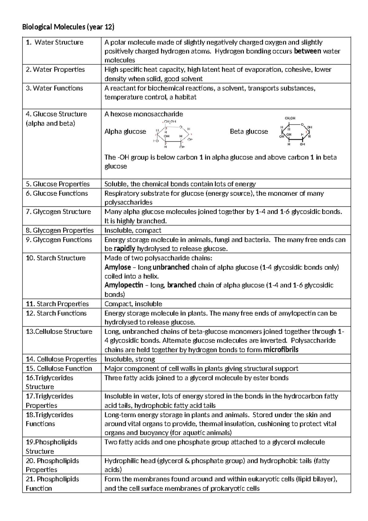 Biological Molecules: Key Concepts & Functions (Year 12) - Studocu