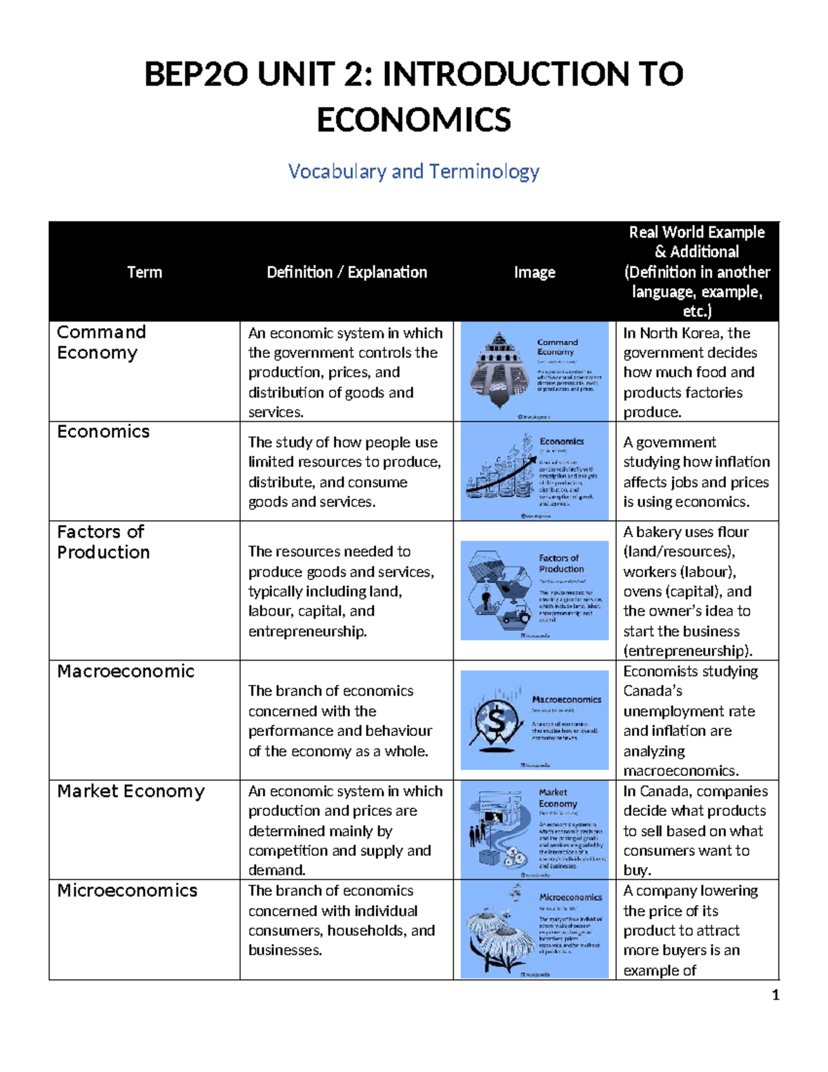 BEP2O Unit 2: Economics Vocabulary and Key Terms - Studocu